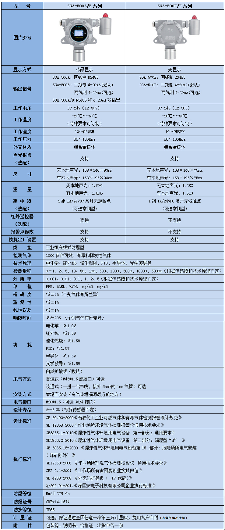 在線式苯胺檢測儀參數