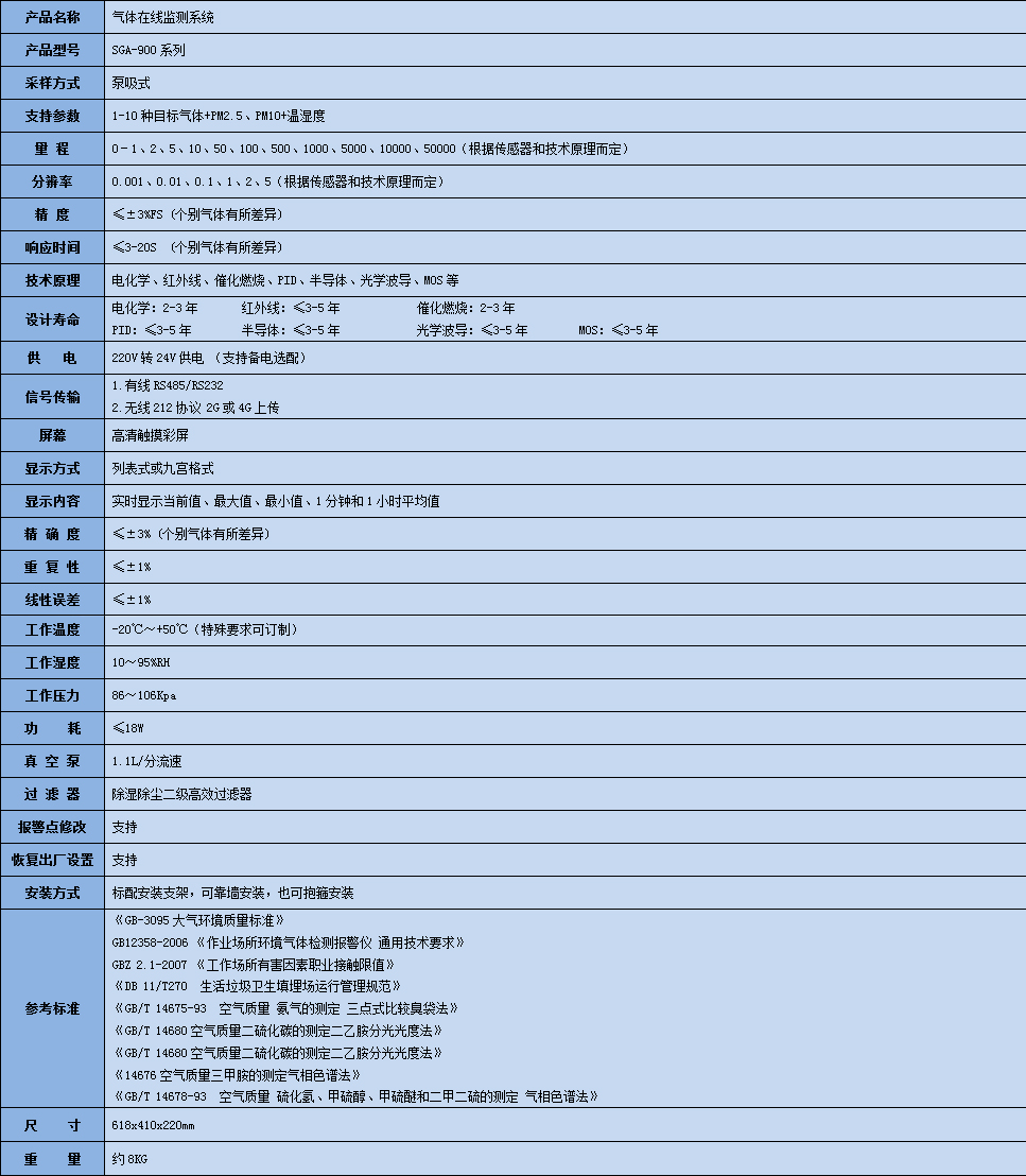 丙醇在線監(jiān)測系統(tǒng)