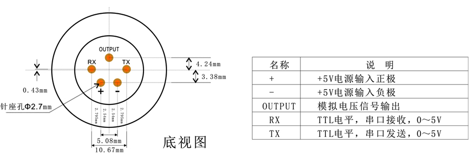 智能型惡臭傳感器模組針腳定義