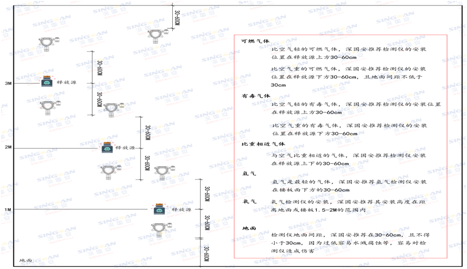 無(wú)線PM2.5檢測(cè)儀安裝示意圖
