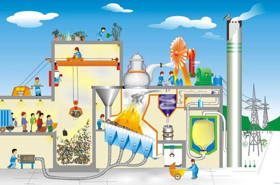 垃圾處理廠