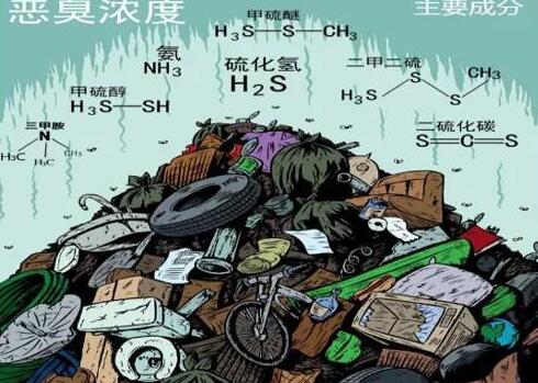 智能全天候一體式惡臭氣體濃度監(jiān)測(cè)系統(tǒng)