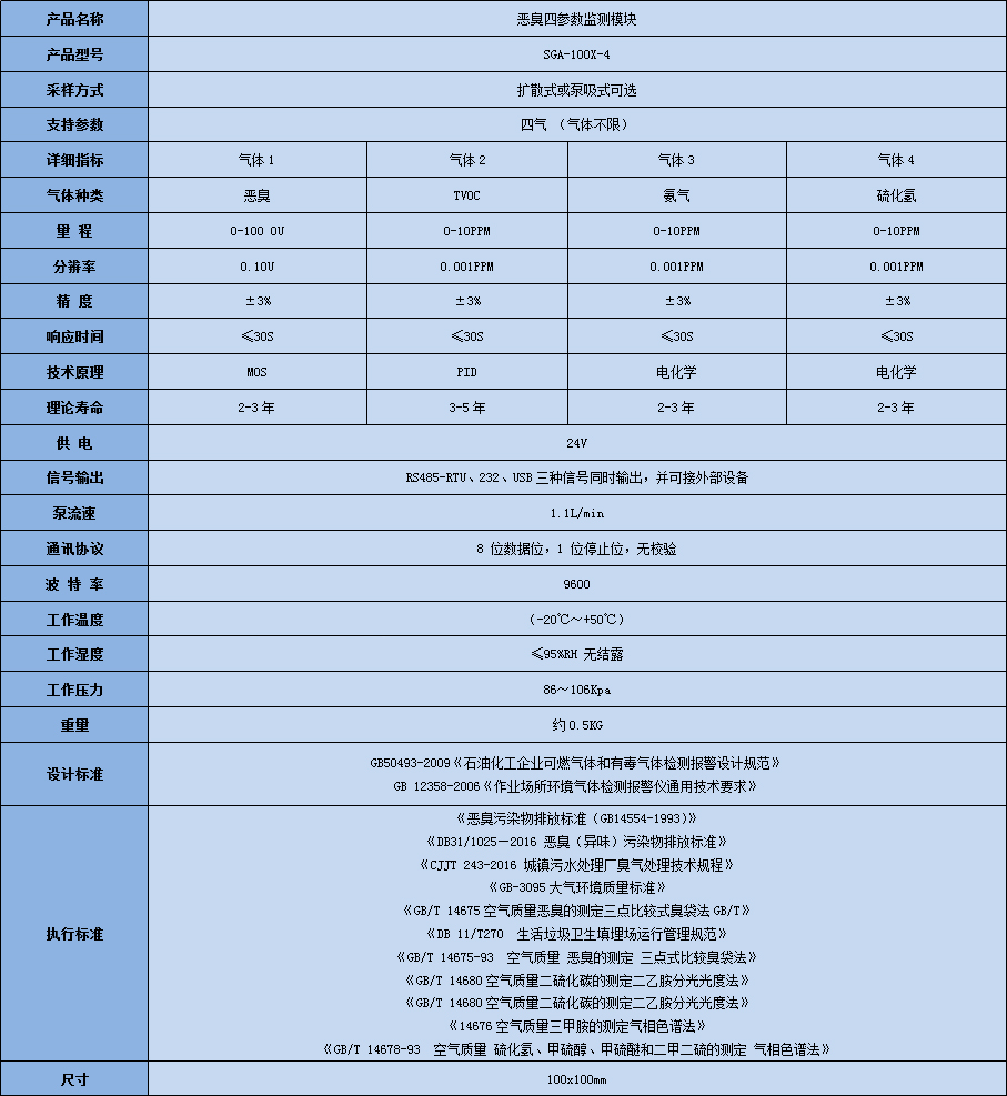 SGA-100X系列惡臭四氣監測模塊技術參數表