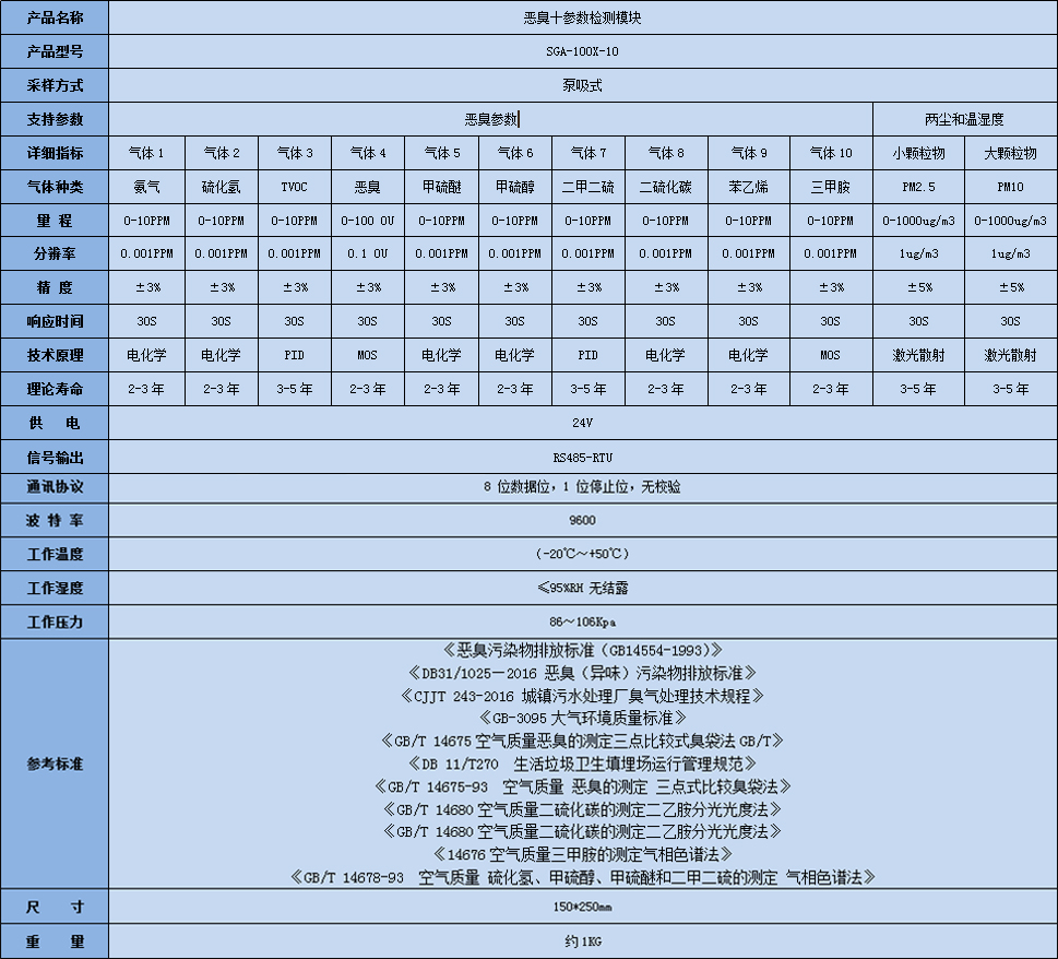 惡臭十參數(shù)檢測模塊技術(shù)參數(shù)表