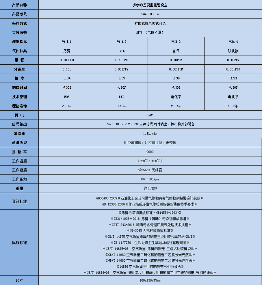 惡臭檢測(cè)智能盒技術(shù)參數(shù)表