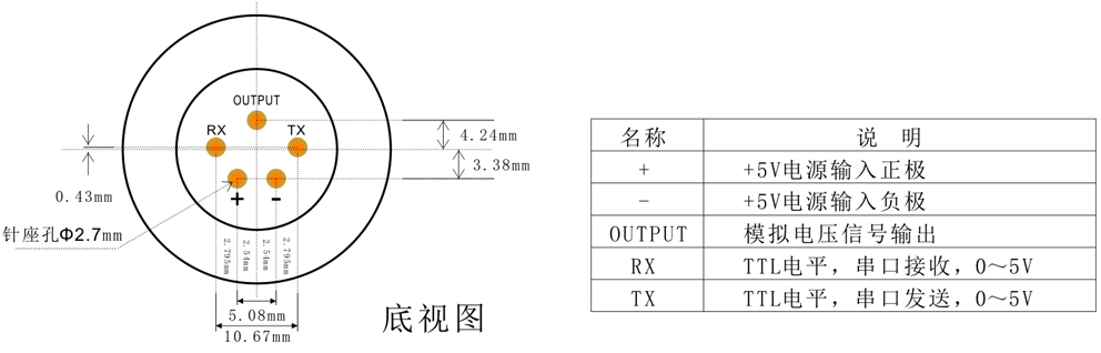 智能型二氧化硫傳感器模組針腳定義
