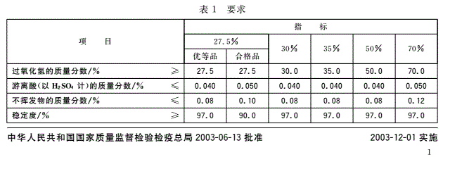 工業(yè)(過(guò)氧化氫)雙氧水標(biāo)準(zhǔn)濃度值