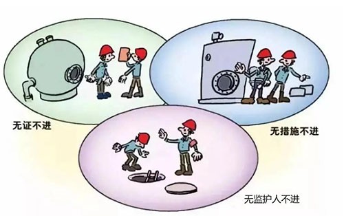 受限空間作業(yè)