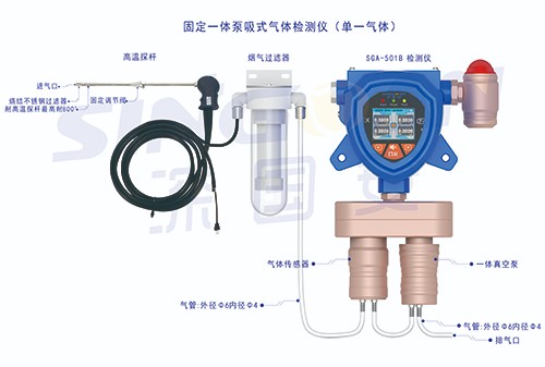 吡啶檢測(cè)儀