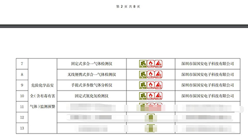 2024年深圳市安全應(yīng)急先進(jìn)適用技術(shù)和產(chǎn)品目錄